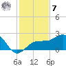 Madeira Beach Causeway tide chart for Wednesday, December 7, 2022