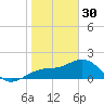Madeira Beach Causeway tide chart for Monday, January 30, 2023