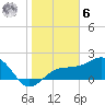 Madeira Beach Causeway tide chart for Friday, January 6, 2023