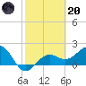 Madeira Beach Causeway tide chart for Monday, February 20, 2023