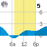 Madeira Beach Causeway tide chart for Sunday, February 5, 2023