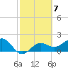 Madeira Beach Causeway tide chart for Tuesday, February 7, 2023