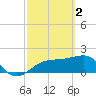 Madeira Beach Causeway tide chart for Thursday, March 2, 2023