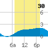 Madeira Beach Causeway tide chart for Thursday, March 30, 2023