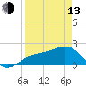 Madeira Beach Causeway tide chart for Thursday, April 13, 2023