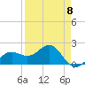 Madeira Beach Causeway tide chart for Saturday, April 8, 2023