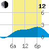Madeira Beach Causeway tide chart for Friday, May 12, 2023