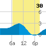 Madeira Beach Causeway tide chart for Friday, June 30, 2023