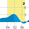 Madeira Beach Causeway tide chart for Sunday, July 2, 2023