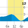 Madeira Beach Causeway tide chart for Saturday, August 12, 2023