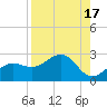 Madeira Beach Causeway tide chart for Thursday, August 17, 2023