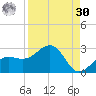 Madeira Beach Causeway tide chart for Wednesday, August 30, 2023