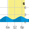 Madeira Beach Causeway tide chart for Sunday, August 6, 2023