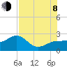 Madeira Beach Causeway tide chart for Tuesday, August 8, 2023