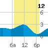 Madeira Beach Causeway tide chart for Tuesday, September 12, 2023