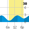 Madeira Beach Causeway tide chart for Saturday, September 30, 2023
