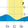 Madeira Beach Causeway tide chart for Thursday, September 7, 2023