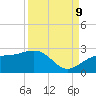 Madeira Beach Causeway tide chart for Saturday, September 9, 2023