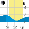 Madeira Beach Causeway tide chart for Friday, October 6, 2023
