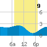 Madeira Beach Causeway tide chart for Monday, October 9, 2023
