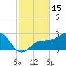 Madeira Beach Causeway tide chart for Wednesday, November 15, 2023