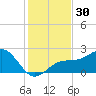 Madeira Beach Causeway tide chart for Thursday, November 30, 2023