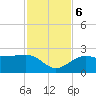 Madeira Beach Causeway tide chart for Monday, November 6, 2023