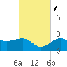Madeira Beach Causeway tide chart for Tuesday, November 7, 2023