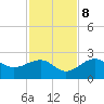 Madeira Beach Causeway tide chart for Wednesday, November 8, 2023