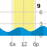 Madeira Beach Causeway tide chart for Thursday, November 9, 2023