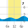 Madeira Beach Causeway tide chart for Thursday, December 7, 2023
