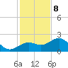 Madeira Beach Causeway tide chart for Friday, December 8, 2023