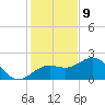 Madeira Beach Causeway tide chart for Saturday, December 9, 2023