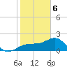 Madeira Beach Causeway tide chart for Saturday, January 6, 2024