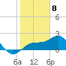 Madeira Beach Causeway tide chart for Monday, January 8, 2024