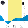 Madeira Beach Causeway tide chart for Friday, February 9, 2024