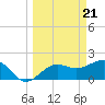 Madeira Beach Causeway tide chart for Thursday, March 21, 2024