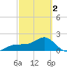 Madeira Beach Causeway tide chart for Saturday, March 2, 2024