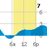 Madeira Beach Causeway tide chart for Thursday, March 7, 2024