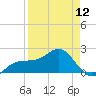 Madeira Beach Causeway tide chart for Friday, April 12, 2024