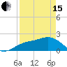 Madeira Beach Causeway tide chart for Monday, April 15, 2024