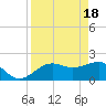 Madeira Beach Causeway tide chart for Thursday, April 18, 2024