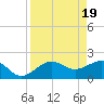 Madeira Beach Causeway tide chart for Friday, April 19, 2024