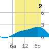 Madeira Beach Causeway tide chart for Tuesday, April 2, 2024
