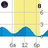 Madeira Beach Causeway tide chart for Monday, April 8, 2024