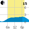 Madeira Beach Causeway tide chart for Wednesday, May 15, 2024
