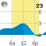 Madeira Beach Causeway tide chart for Thursday, May 23, 2024