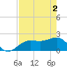 Madeira Beach Causeway tide chart for Thursday, May 2, 2024