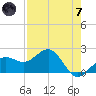 Madeira Beach Causeway tide chart for Tuesday, May 7, 2024