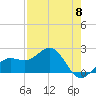 Madeira Beach Causeway tide chart for Wednesday, May 8, 2024